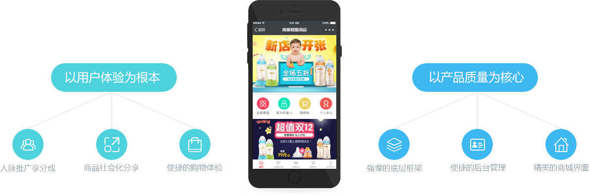 想要做好微商，把握產(chǎn)品和用戶之間的體驗(yàn)是關(guān)鍵