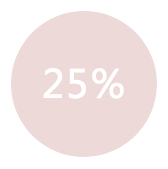 云派微商城-滿意度提升45%