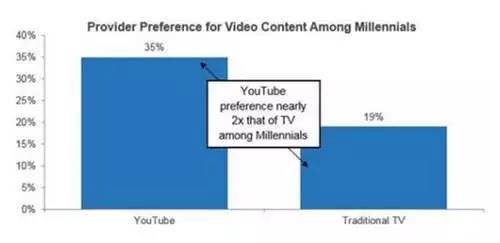 2017年電商內容營銷怎么做？這里有四招干貨！