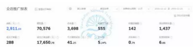 電商干貨 | 大促后，如何做好店鋪保溫？