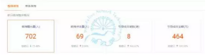 電商干貨 | 大促后，如何做好店鋪保溫？