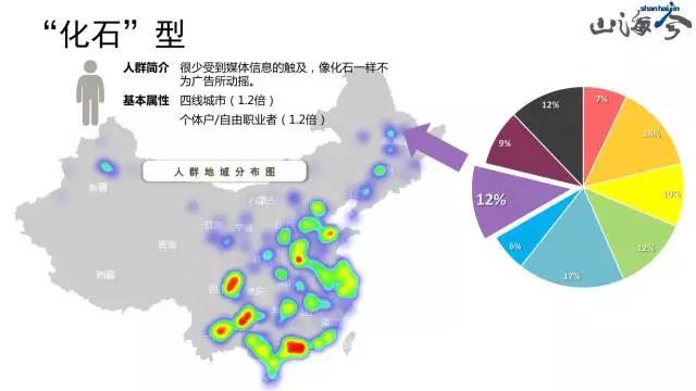 全中國(guó)，這里的人最抗拒電商！咋整？