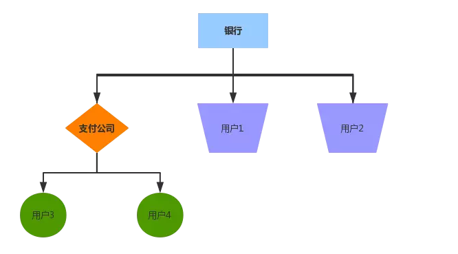 京東金融與銀聯(lián)合作，你以為只是支付合作嗎？