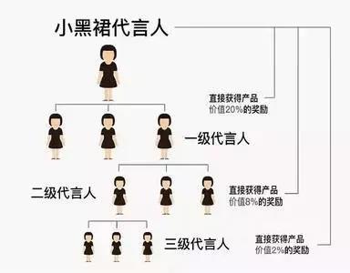 小黑裙因三級(jí)分銷(xiāo)被封？創(chuàng)始人回應(yīng)：疑遭同行打擊
