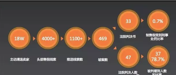 馬云發(fā)怒：一年撤下3.8億個(gè)商品頁(yè)面，關(guān)閉了18萬(wàn)家網(wǎng)店