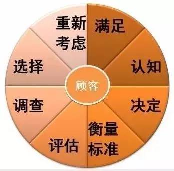 【電商干貨】電商那么賺錢，你卻不知道的9個(gè)思路點(diǎn)！
