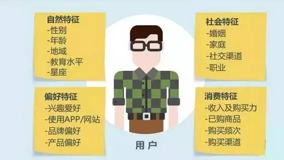 【電商干貨】電商那么賺錢，你卻不知道的9個(gè)思路點(diǎn)！