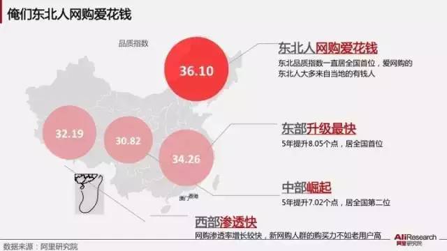 阿里發(fā)布國內(nèi)首個(gè)大數(shù)據(jù)消費(fèi)升級(jí)指數(shù)報(bào)告 | 附報(bào)告PPT