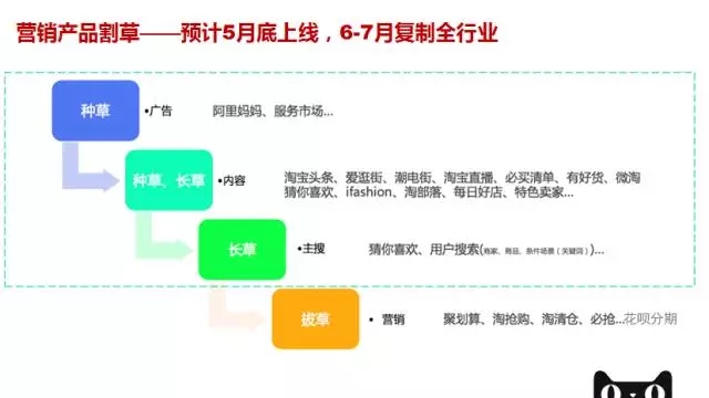 5月起，淘寶天貓將發(fā)生系列重大變化