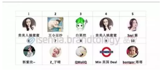 做出引爆朋友圈的“故宮H5”，制造出上千萬(wàn)話題閱讀量，她是如何辦到的？