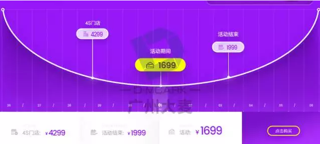 淘系大促的那些事！有會場和無會場都要注意啦！| 干貨