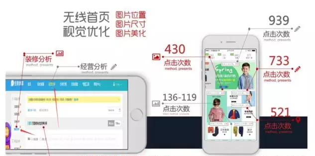 你的大促頁面合格嗎？數(shù)據(jù)化分析幫你優(yōu)化！