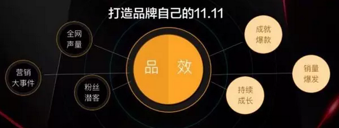 韓都放話賣6億，這些雙十一猛料你都知道嗎？