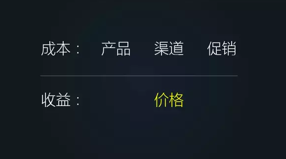 營(yíng)銷不是賣產(chǎn)品，而是賣價(jià)格？云派電商幫你分析！