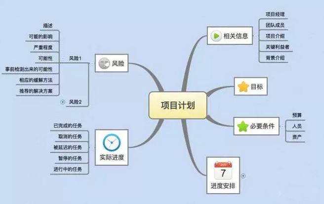 如何寫一份老板滿意的電商運(yùn)營(yíng)計(jì)劃？