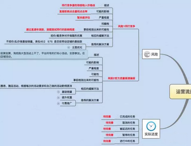 如何寫一份老板滿意的電商運(yùn)營(yíng)計(jì)劃？