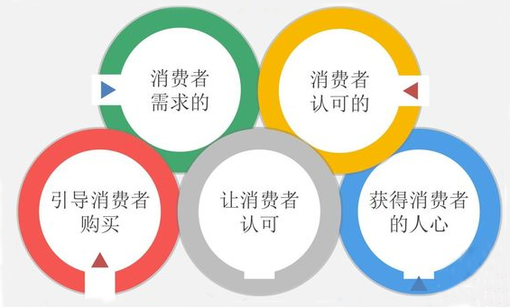 10年運營心得 從打造店鋪到品牌！