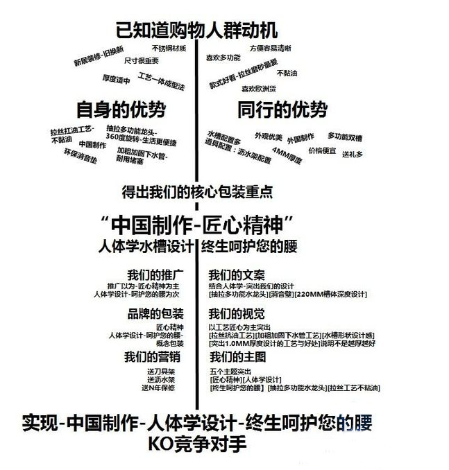 10年運營心得 從打造店鋪到品牌！