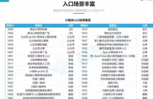 不聲不響的微信小程序搞了個大動作，你還敢忽視它？