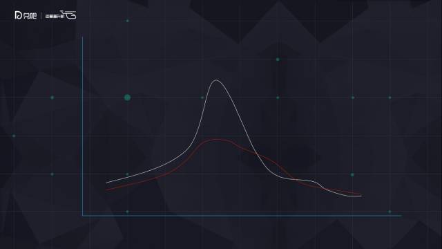 運(yùn)營(yíng)小訣竅：借別人的雙十一，玩自己的活動(dòng)運(yùn)營(yíng)