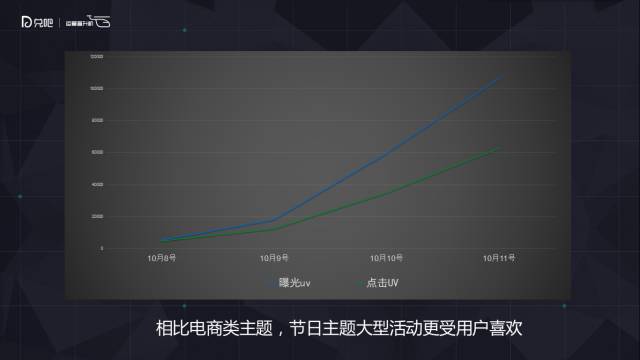 運(yùn)營(yíng)小訣竅：借別人的雙十一，玩自己的活動(dòng)運(yùn)營(yíng)
