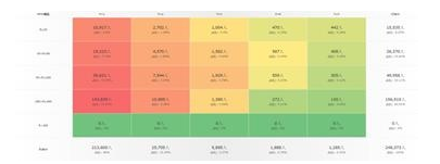雙十一來襲！大促如何讓老客最大效果助力店鋪？
