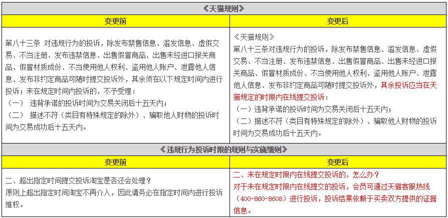 天貓將屏蔽含微商、微信信息等不當評價（11月變化一覽）