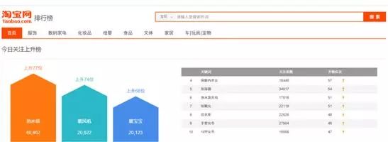 淘寶賣(mài)家常犯的高頻錯(cuò)誤，看看你有幾個(gè)？
