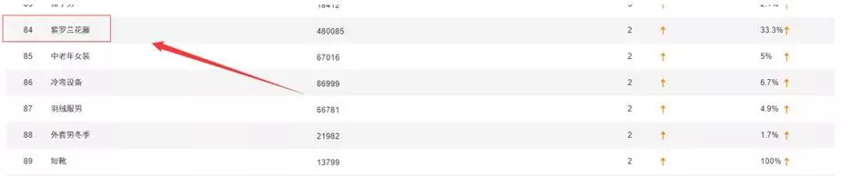 淘寶賣(mài)家常犯的高頻錯(cuò)誤，看看你有幾個(gè)？