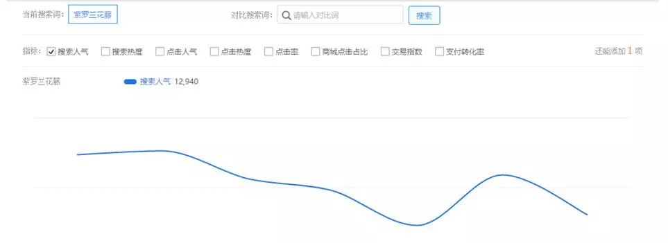 淘寶賣(mài)家常犯的高頻錯(cuò)誤，看看你有幾個(gè)？