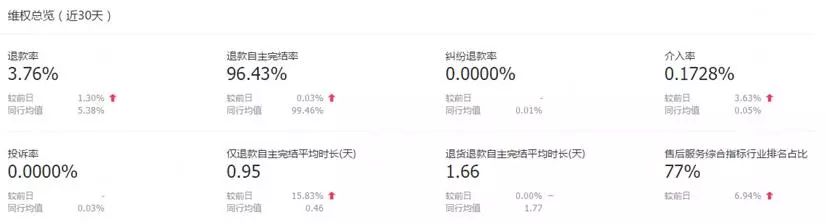 淘寶賣(mài)家常犯的高頻錯(cuò)誤，看看你有幾個(gè)？