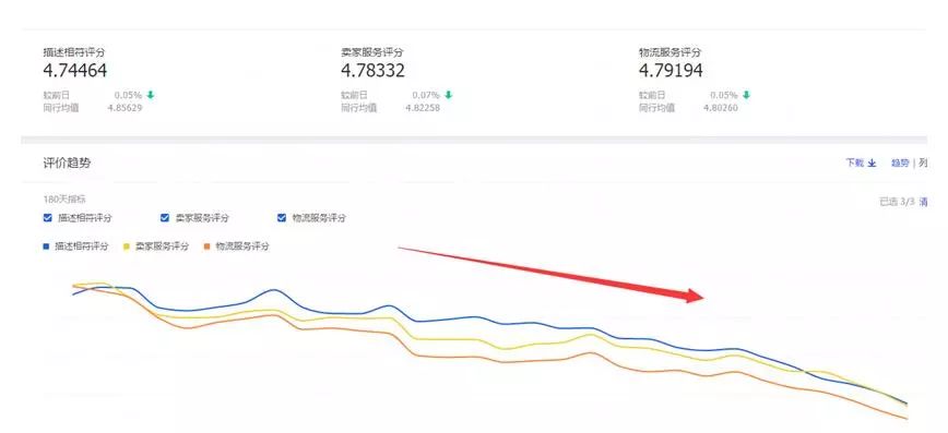 淘寶賣家常犯的高頻錯(cuò)誤，看看你有幾個(gè)？