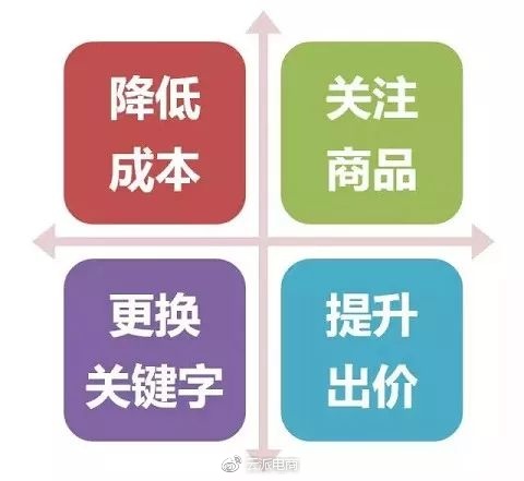 京東開店如何降低快車引流成本?。ㄉ掀? onmousewheel=