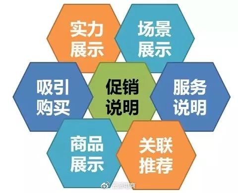 京東開店如何降低快車引流成本!!!(下篇)