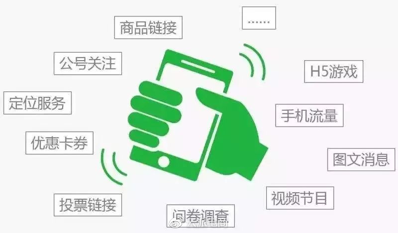 【干貨】微信小程序如何運營推廣？