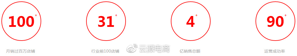 開工招聘丨2018年“精英招聘”正式啟動(dòng)！