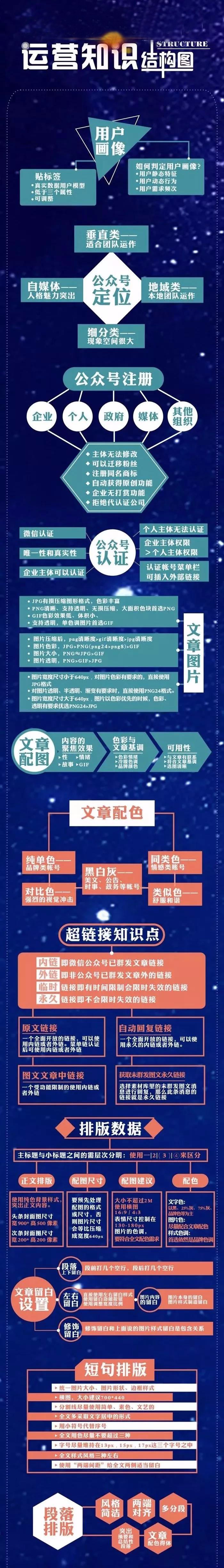 運(yùn)營(yíng)知識(shí)不了解，這篇文章簡(jiǎn)直是神器