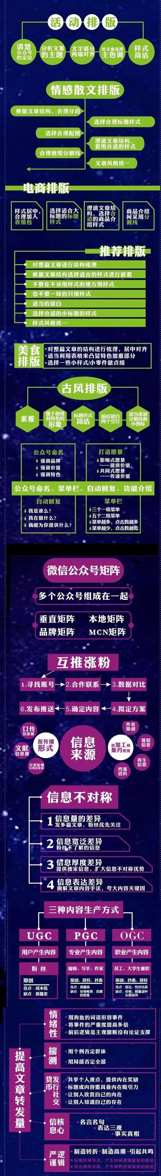 運(yùn)營(yíng)知識(shí)不了解，這篇文章簡(jiǎn)直是神器