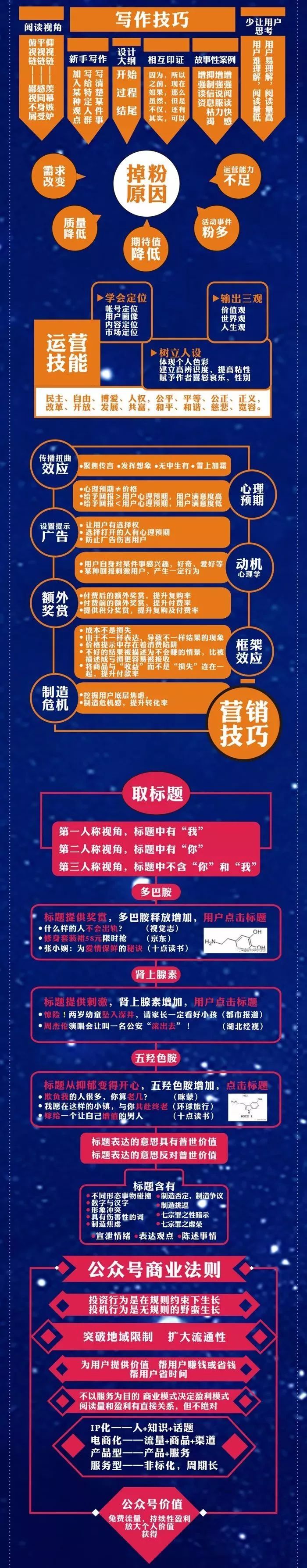 運(yùn)營(yíng)知識(shí)不了解，這篇文章簡(jiǎn)直是神器