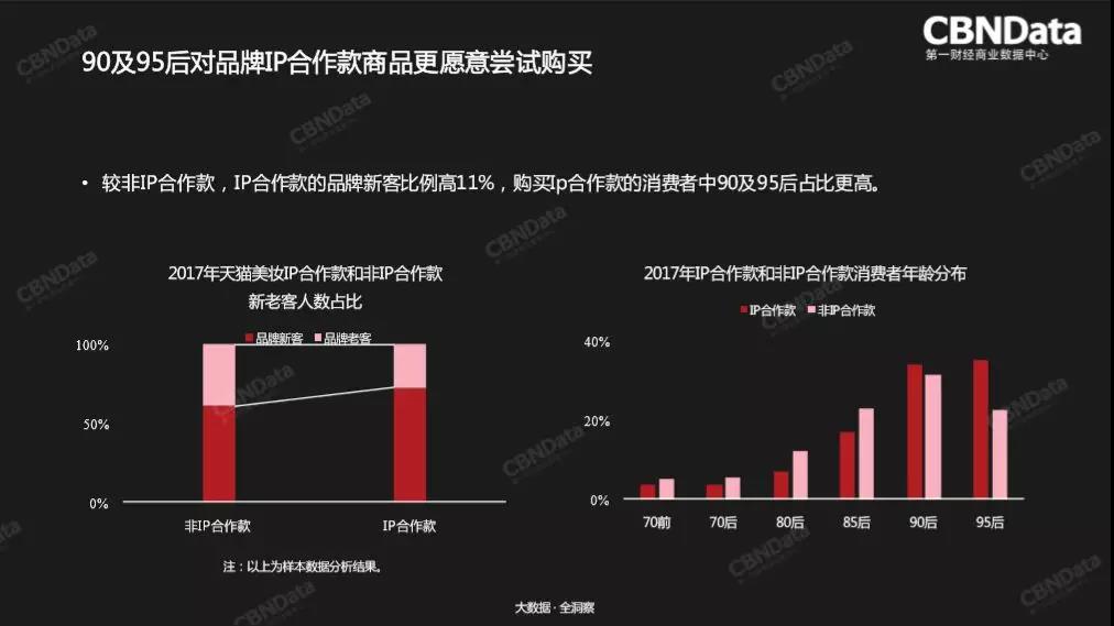 還是抓不住目標用戶？2018消費者趨勢了解一下！