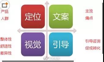 高手的詳情頁設計思路