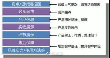 高手的詳情頁設計思路