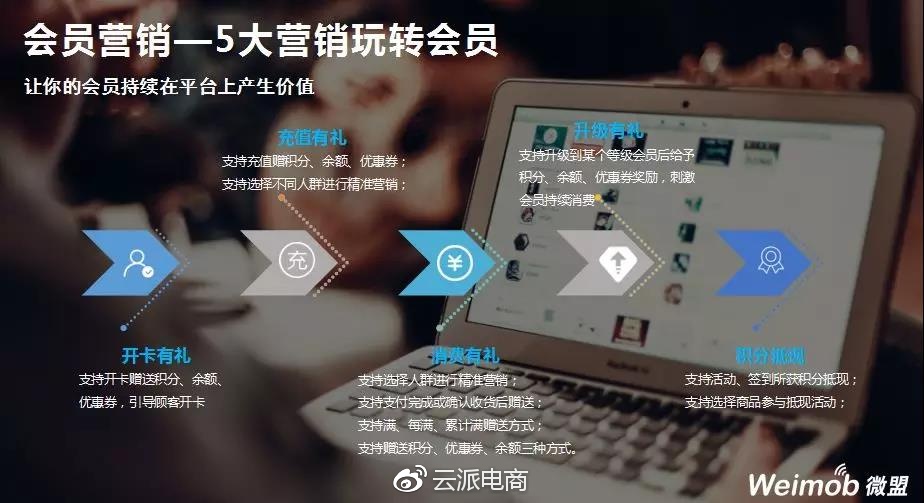 微商城小程序運(yùn)營(yíng)指導(dǎo)