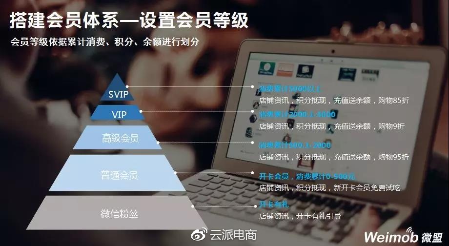 微商城小程序運(yùn)營(yíng)指導(dǎo)