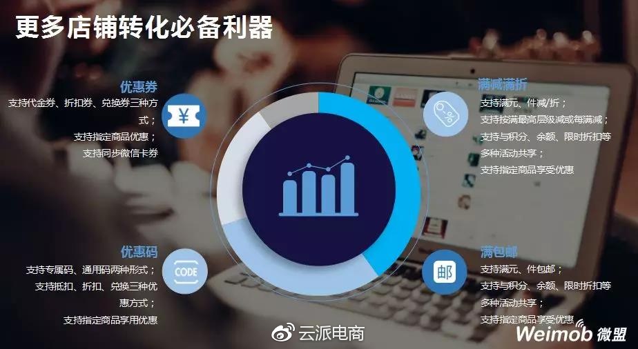 微商城小程序運(yùn)營(yíng)指導(dǎo)