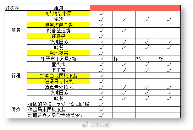商家必看：四招教你輕松穩(wěn)定地提升店鋪權(quán)重！