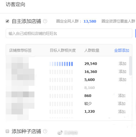 云派電商告訴你:直鉆助力標(biāo)品店鋪新玩法