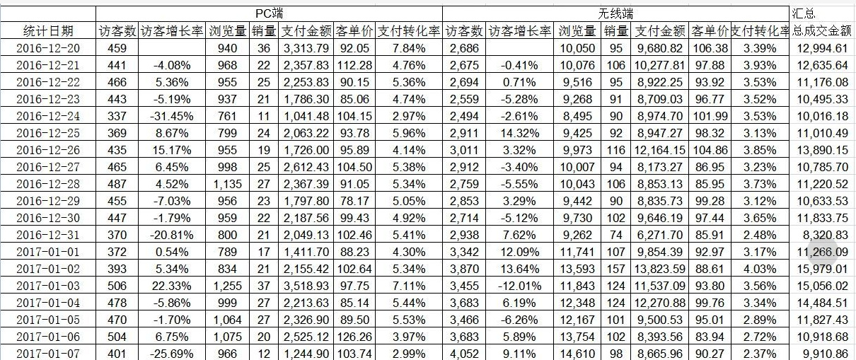 云派電商告訴你:直鉆助力標(biāo)品店鋪新玩法