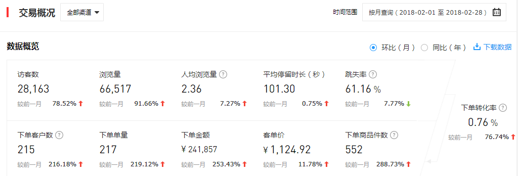 京東眾籌&代運(yùn)營：厲害了，我的LT智能電視！