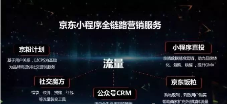 為什么社交電商“失意者”京東這個(gè)618迎來(lái)爆發(fā)？